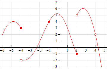 OneSidedLimit_Ex1