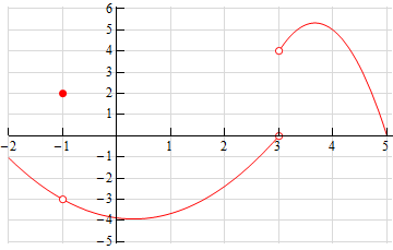 OneSidedLimits_Ex4_Soln