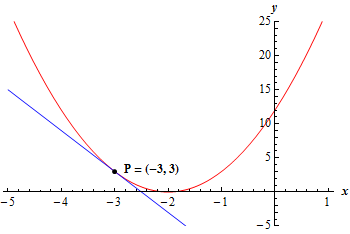 Tangent_Rate_P1