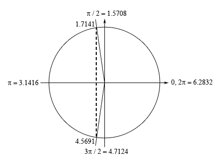 TrigEquationsCalcI_Prob01