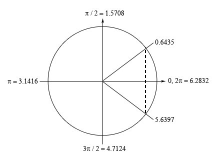 TrigEquationsCalcI_Prob02