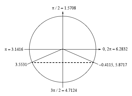 TrigEquationsCalcI_Prob04