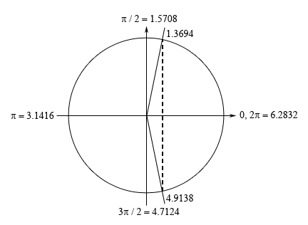 TrigEquationsCalcI_Prob07