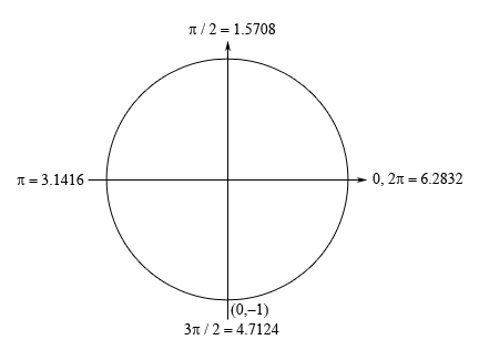 TrigEquationsCalcI_Prob08