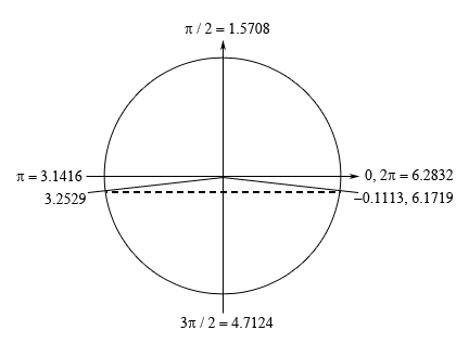 TrigEquationsCalcI_Prob10