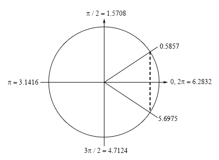 TrigEquationsCalcI_Prob11