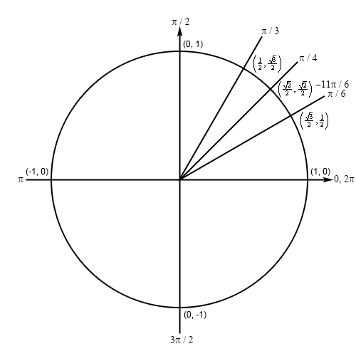 TrigFcns_Prob6