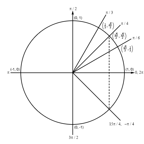 TrigFcns_Prob9