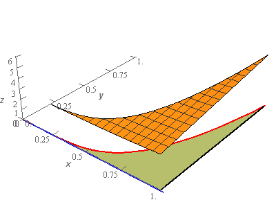 surface area calculus calculator
